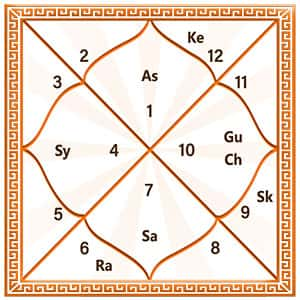 Kundali / Horoscope